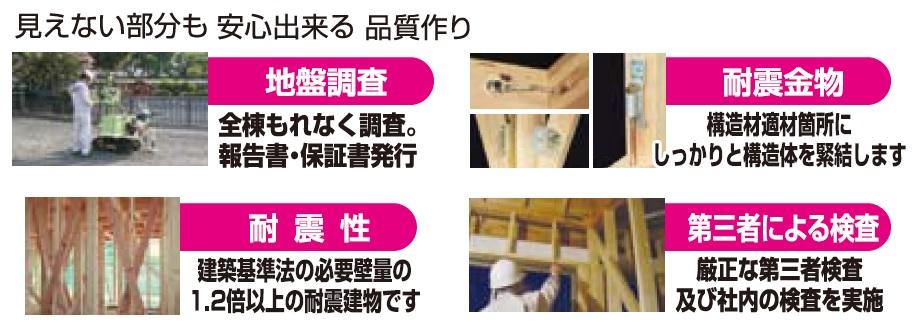 Other. Commitment invisible part!