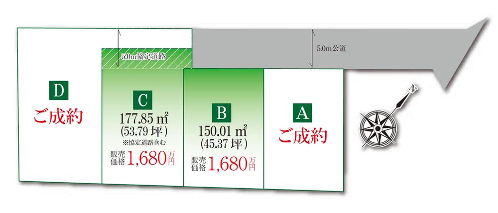 The entire compartment Figure. All four compartment.