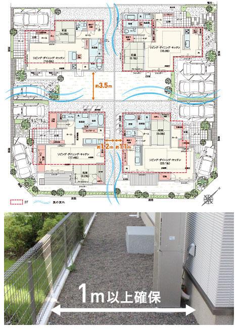 Other. Site area of ​​a section that has been defined by the district plan, 150 sq m more than. Living space is, of course, garden, In planning it was also pursuing a room next to Building interval, Outer wall surface and the adjacent land boundary ・ The distance to the road boundary has kept more than 1.0m. 