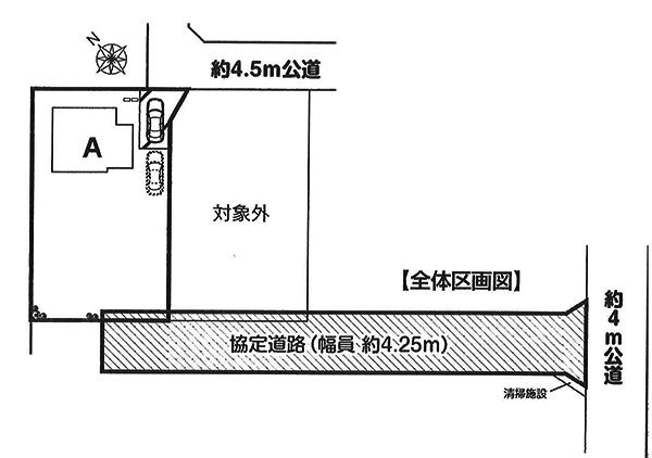 Other. Compartment figure