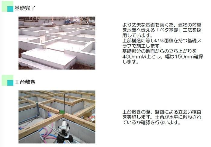 Construction ・ Construction method ・ specification. Solid foundation