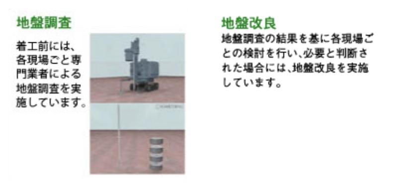 Construction ・ Construction method ・ specification. Ground survey ・ Improvement