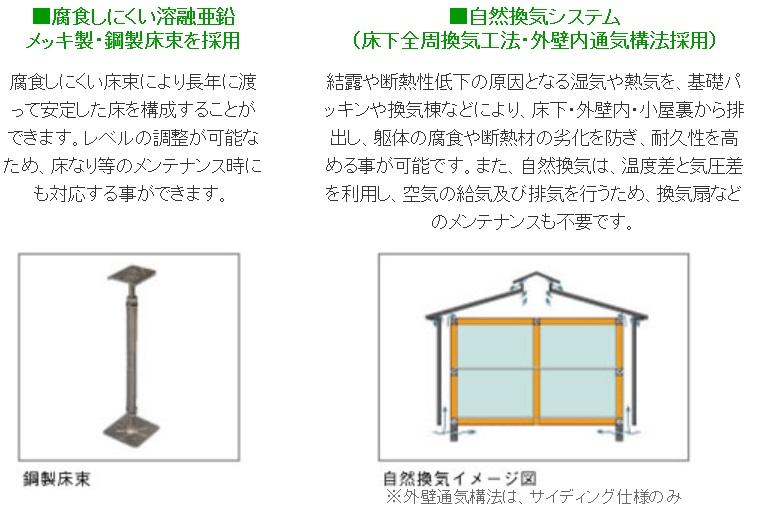 Construction ・ Construction method ・ specification. Naturally aspirated system ・ Steel floor beams