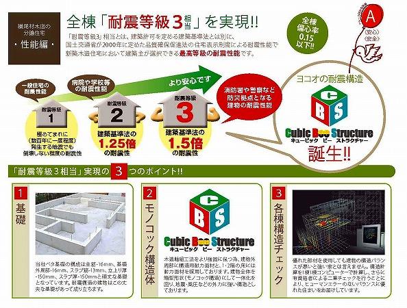 Construction ・ Construction method ・ specification