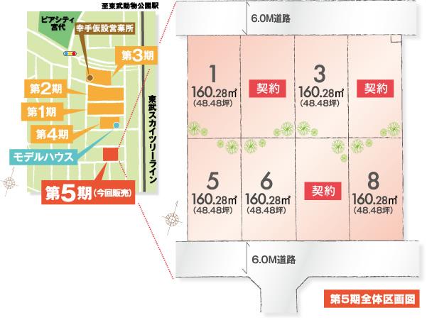 Other. Compartment figure