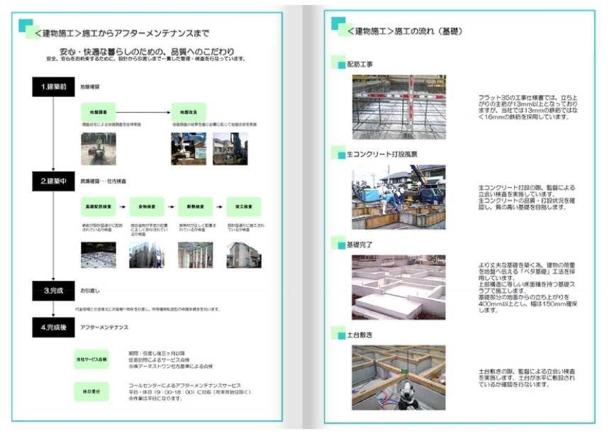 Construction ・ Construction method ・ specification. By insulating the foundation and foundation, Advance to prevent the damage from rot fungi and termites, To give full play to the performance with the durability and building materials of the building.