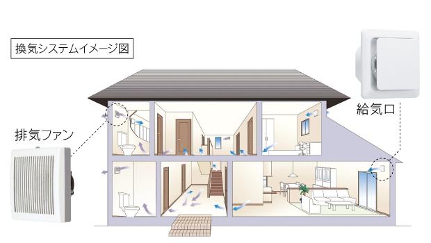 Cooling and heating ・ Air conditioning. ◎ 24 hours to capture a clean air in your room (cut more than 98%, such as pollen) maintains the integrity is always a clean air environment. 