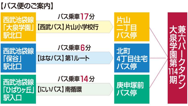 Access view. Bus of guidance