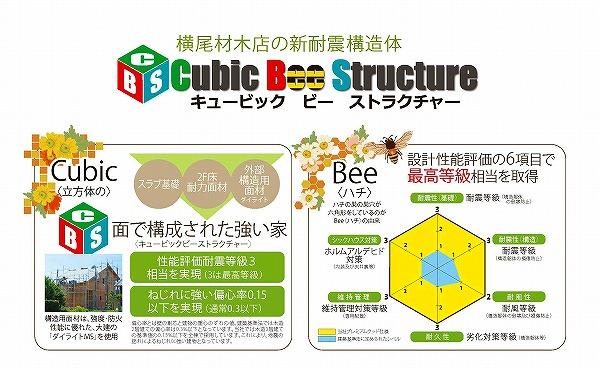 Construction ・ Construction method ・ specification