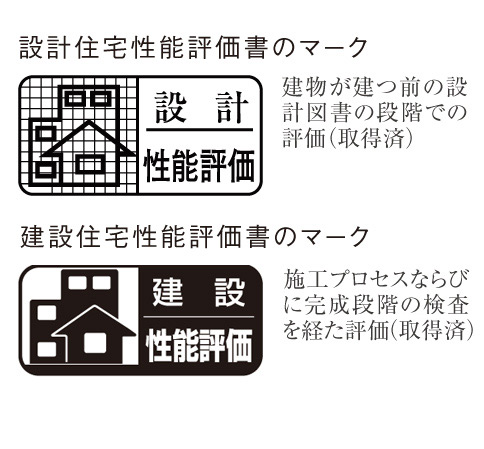 Building structure.  [Housing Performance Evaluation Report] In <City Tower Saitama New Urban Center>, Based on the "Law on the Promotion of the Housing Quality Assurance (Housing Quality Act).", We have received a performance evaluation by the "Housing Performance Indication System". For the performance of the dwelling, In the Minister of Land, Infrastructure and Transport registration of housing performance evaluation organization is the same criteria, Thing that put the grade (numerical value). (All houses subject, For more information see "Housing term large Dictionary")