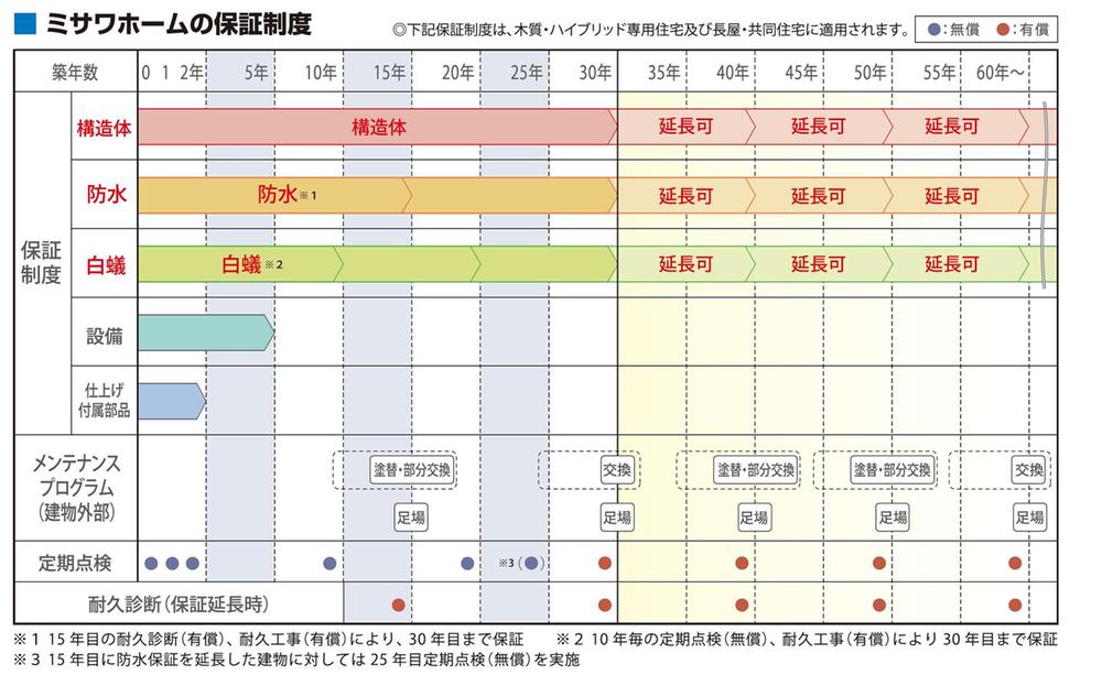 Construction ・ Construction method ・ specification