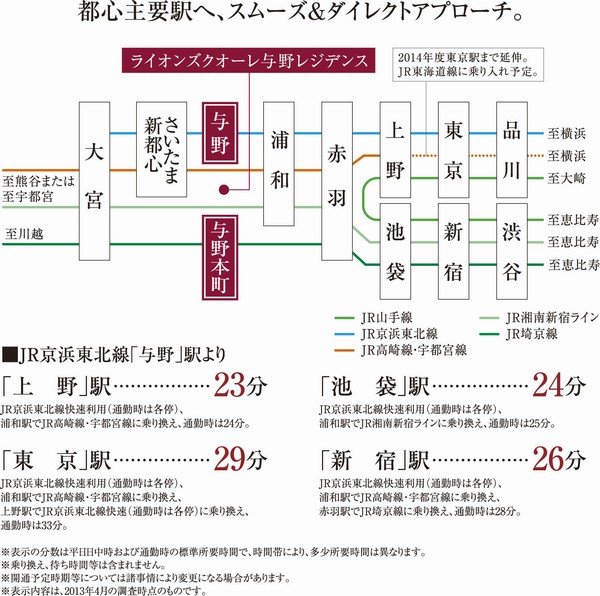 Other. Traffic view. It can be a variety of approaches to the JR Keihin Tohoku Line "Yono" Station and 2 stops 2 routes are available downtown JR Saikyo Line rapid stop station "Yonohonmachi"