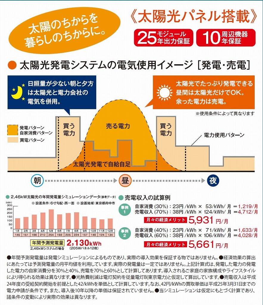 Other Equipment. Solar panels mounted housing. Power that was left over the self-consumption during the day is economic efficiency and sell electricity to the power company is up. 