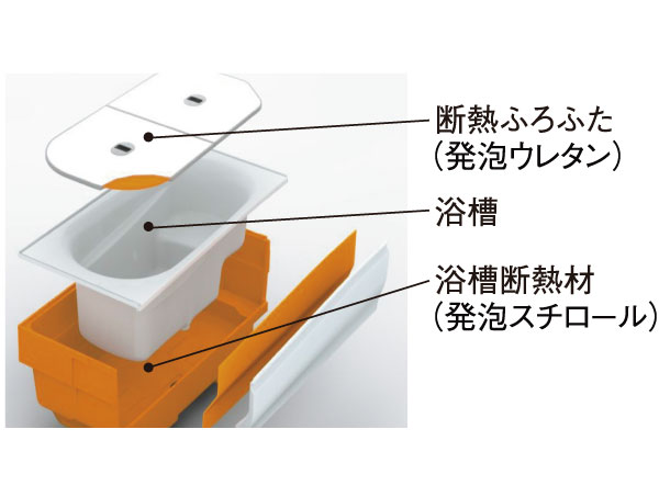 Bathing-wash room.  [Thermos bathtub] By covering the tub with a heat insulating material, A long time keep the water temperature. Such as reducing the number of add-fired, It enhances the energy-saving effect. (Conceptual diagram)