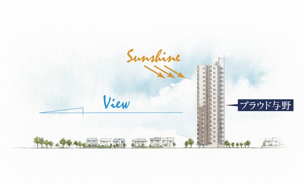 Building structure. Planning areas around cross-section illustrations Listings illustration is a concept, Around the building, we have some simplification. Also, distance ・ Difference in height ・ Building shape ・ direction ・ Scale, etc. is slightly different actual and. The surrounding environment is not intended to be guaranteed in the future