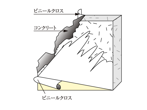 Building structure.  [A thickness of about 180mm or more of Tosakaikabe] Tosakaikabe is, About 180mm or more of the precursor, It has adopted a construction method that put a plastic cloth. (Conceptual diagram)