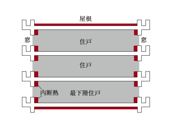 Building structure.  [Thermal insulation measures in the entire building] The wall facing the outdoors, Under the floor slab of the lowest floor dwelling unit, The top floor ceiling slab on such, The entire building has a thermal insulation measures. Polystyrene foam under the outside bottom floor slab of the roof slab part, On the inner insulation of the outer wall part, It has adopted a foamed rigid urethane foam insulation material. (Conceptual diagram)