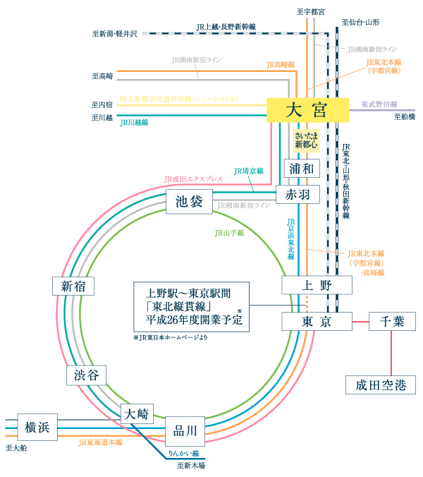 Surrounding environment. Access view