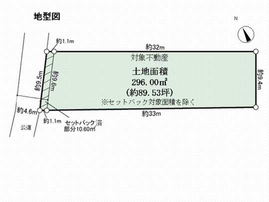 Compartment figure. Land plots
