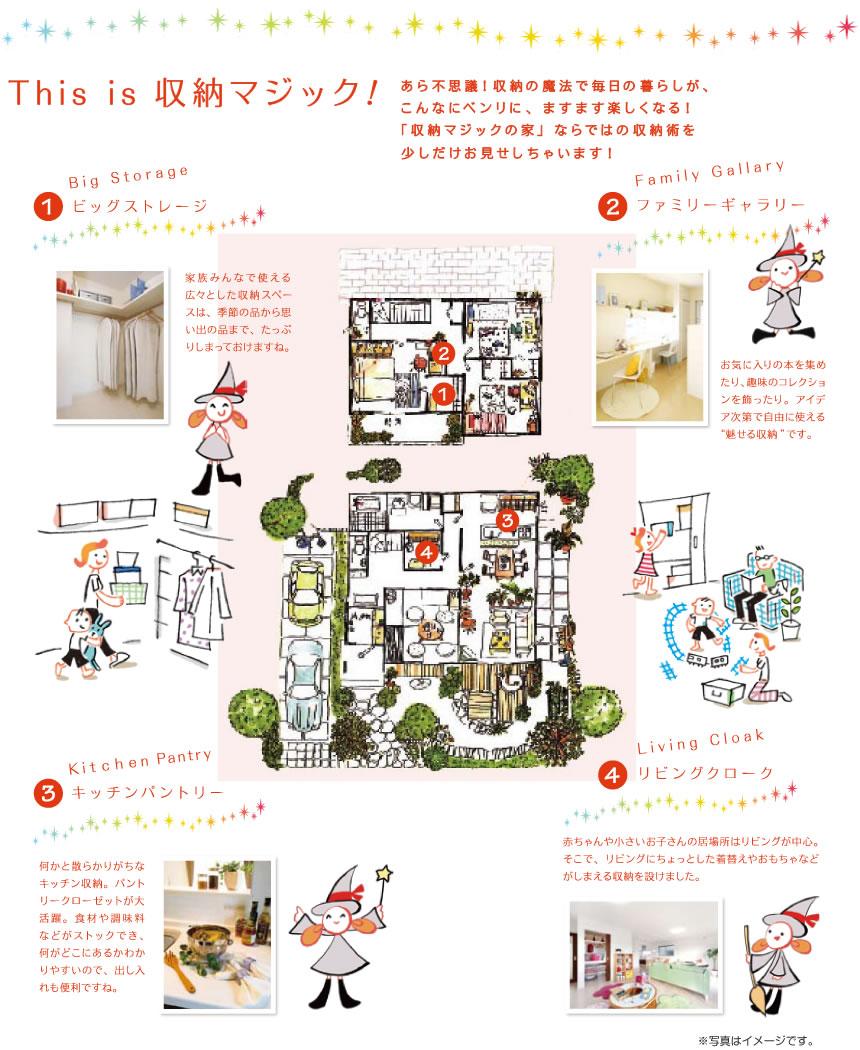 Saitama city north district Higashionari cho 2-188-20,