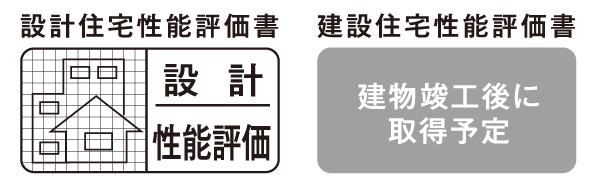 Building structure.  [Adopt a housing performance indication system (all households subject)] Third-party evaluation institutions quality that has received the registration of the Minister of Land, Infrastructure and Transport ・ The housing performance display system to evaluate the performance, Get the "design Housing Performance Evaluation Report". Is also scheduled acquisition further "construction Housing Performance Evaluation Report".  ※ For more information see "Housing term large Dictionary"