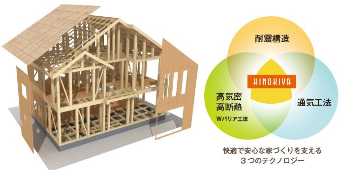 Construction ・ Construction method ・ specification
