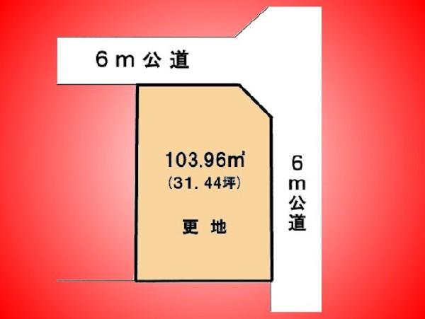 Compartment figure. Land prices -