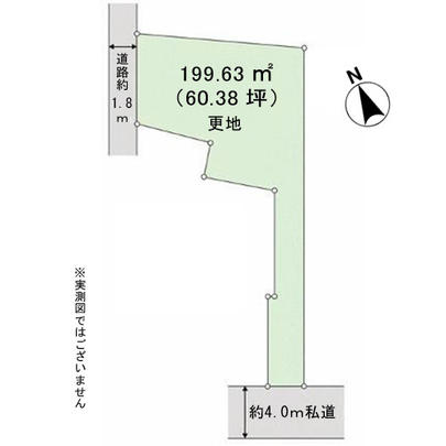 Compartment figure. Mato