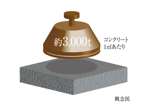 Building structure.  [Concrete strength] About 30N the design strength of concrete to be used for precursor / Set to be equal to or greater than m sq m, It was aimed at appropriate durability to permanent residence.   ※ Except for some.