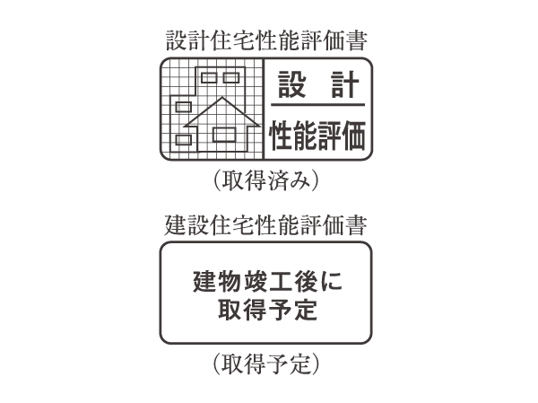 Building structure.  [Housing Performance Evaluation Report] Minister of Land, Infrastructure and Transport registration of third parties, Objectively introduced a system to evaluate the residence of quality and performance. You can also confirm in writing for that can not be confirmed after the completion structure. (All houses)
