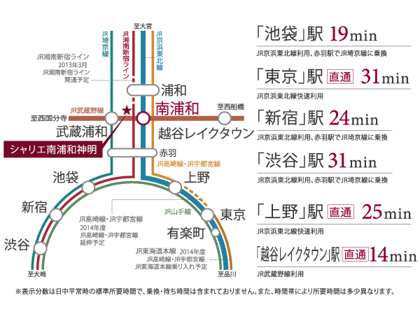 Surrounding environment. Access view