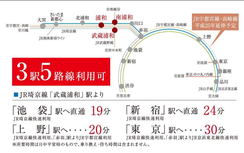 Access view. Saikyo Line ・ Musashino Line ・ Keihin Tohoku Line ・ Takasaki Line ・ Utsunomiya and 3 station 5 line Available. Easy commute to sit even during the morning rush when you use the first train ・ Possible school! Breeze to the north, south, east and west! Also 3 minutes and the nearby bus stop than local, Peace of mind is also the day of the rain and snow! 