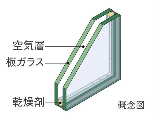 Other. (Shared facilities ・ Common utility ・ Pet facility ・ Variety of services ・ Security ・ Earthquake countermeasures ・ Disaster-prevention measures ・ Building structure ・ Such as the characteristics of the building)