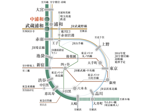 Access diagram (display fraction are from the time of mid-day normal, Slightly different by the time zone. transfer ・ It does not include such as latency)