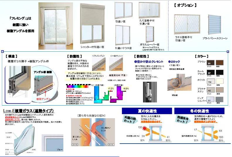 Other Equipment. All windows corresponding LOW-E glass in the glass of the sash! ! Heat insulation is high.