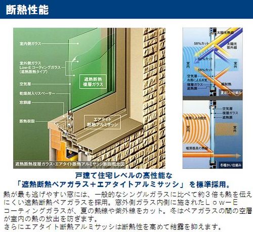 Other Equipment. ※ Since the image is Perth might be different from the present situation.