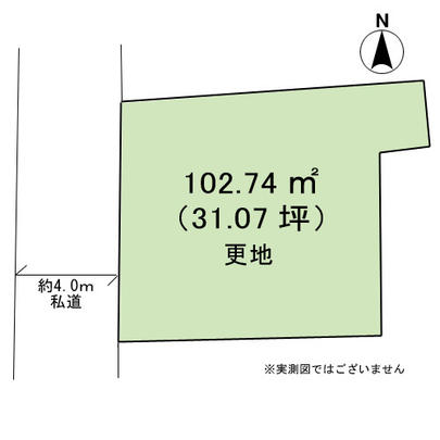 Compartment figure. Mato
