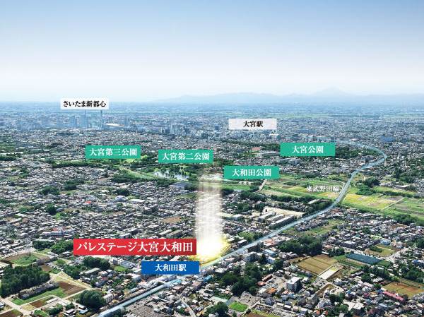 Surrounding environment. Local peripheral Aerial