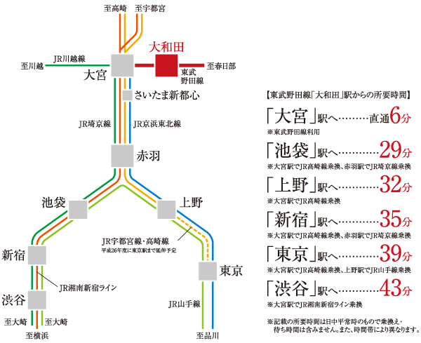 Surrounding environment. Traffic view