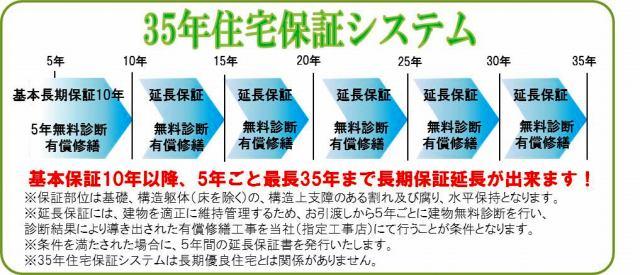 Other. 35-year housing guarantee system