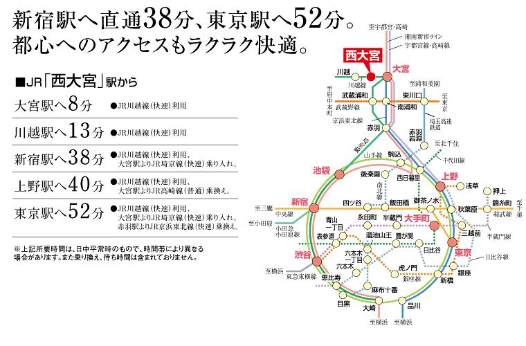 Access view. Traffic access