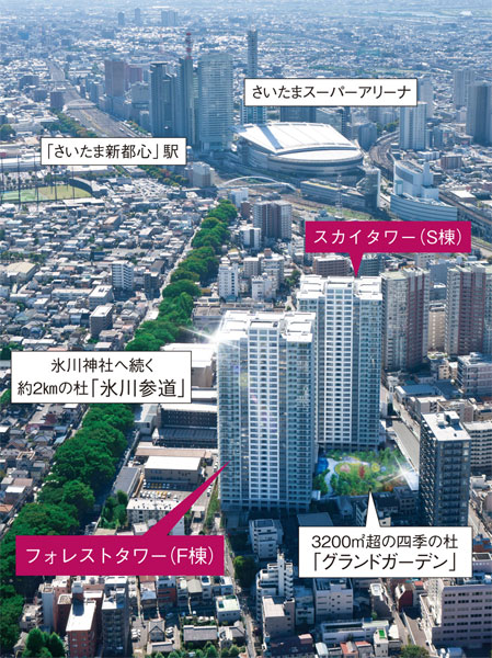 Surrounding environment. Forest Tower overlooking the two Mori called Grand Garden and Hikawa approach on-site garden. A privileged location it is possible to enjoy the city convenience and natural richness that remains Machinaka of that spread in front of the station. (Local peripheral Aerial ※ In fact it is subjected to a CG processing in photographs taken in November 2010 and slightly different)