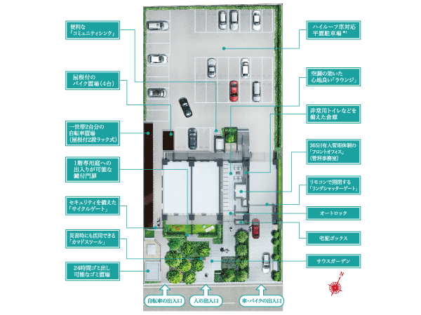 Shared facilities.  [Site layout] Fulfill a comfortable and safe life, Various community spaces beyond the class. At the beginning the entire site of the "South Garden", Planting a variety of plants that Yorisoeru naturally, We will deliver the moisture there is life.