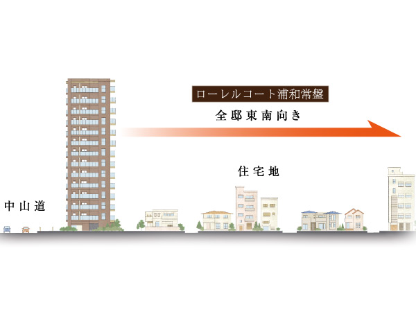 Shared facilities.  [Location to open the view be closer to the train station] Juto should be placed toward the back to Nakasendo, To expand the opening in the southeast direction of calm streets, We aim to live to enjoy the views and richer sense of openness. Entrance is installed on the south side, which was a step back from the main street. Rich planting and entrance approach with depth has highlighted the area of ​​private residence. (Local peripheral location conceptual diagram ※ The actual distance relationship and scale slightly different)