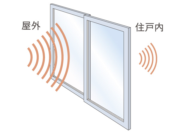 Building structure.  [T3 sash] With consideration to the residence of the sound insulation, It has adopted a sash with a sound insulation performance of the T3 grade to about 35db reduce the outside sound.  ※ A ・ O type of the kitchen door will be T2. For combination sash, Sound insulation of the sash alone is there in the T3 grade, Sound insulation performance of the entire combination is below the T3 grade. (Conceptual diagram)