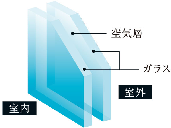 Building structure.  [Pair glass] Suppress the occurrence of condensation, Maintain a comfortable indoor environment "pair glass". (Conceptual diagram)