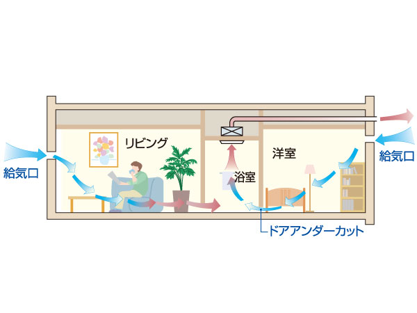 Building structure.  [24-hour ventilation system] In 24-hour ventilation, Keep the indoor air is always fresh. (Conceptual diagram)
