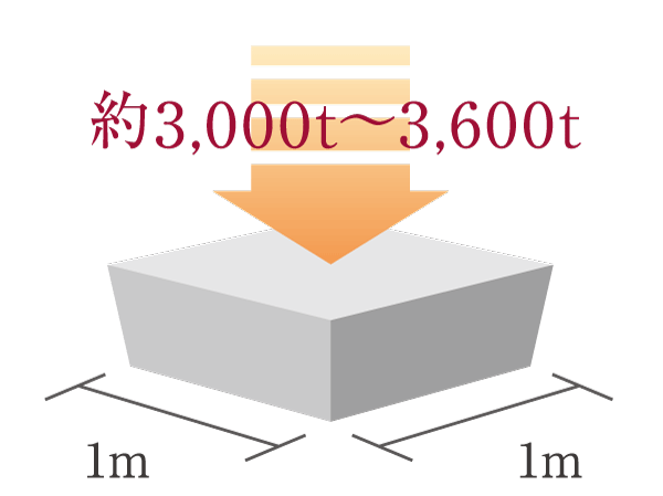 Building structure.  [Concrete strength] The strength of the concrete to be used in the body structure precursor is, Fc30N / m sq m  ※  ~ 36N / m sq m uses the concrete with a strength of (design strength). (Except for the separate building) ※ Except for some ※ N (Newton) / Units of the intensity of the m sq m = concrete: 1N / And m sq m is the strength of the force is not broken even join of about 10kg. Service life is longer the greater the numerical value.  ※ Fc The, It is the design criteria strength.