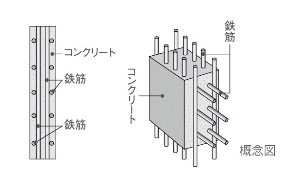 Building structure.  [Double reinforcement of high-strength] Floor slab and gable wall, Tosakaikabe is, Double reinforcement assembling to double the rebar in the concrete and (some double plover Reinforcement), Exhibit high structural strength. As further withstand a major earthquake, Also have been have-induced joint and seismic slit.
