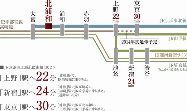 Access view (each station of the required time is that of during the day, Slightly different by the time zone. Also transfer ・ Does not include waiting time)